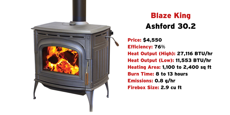 A Blaze King Ashford 30.2 wood stove against a white background with manufacturer's specifications listed next to the unit.