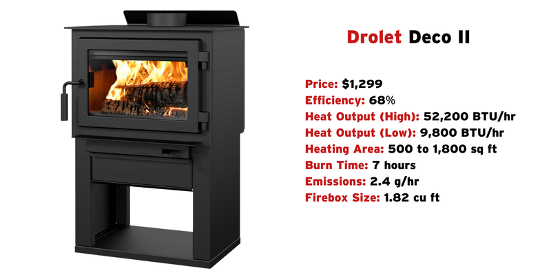 A Drolet Deco II wood stove against a white background with manufacturer's specifications listed next to the unit.