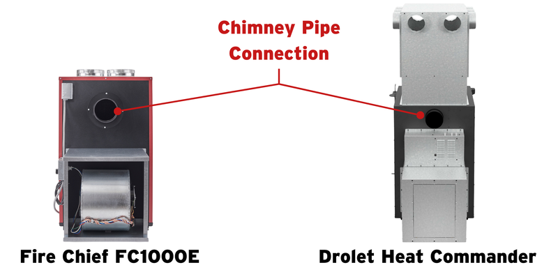 The Fire Chief FC1000E wood furnace next to the Drolet Heat Commander wood furnace with an arrow indicating their chimney connection ports.