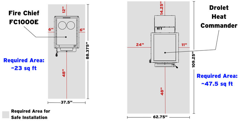 A top-down schematic of the Fire Chief FC1000E and Drolet Heat Commander furnaces showing their clearances to combustibles.