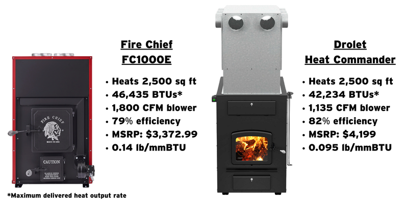 The Fire Chief FC1000E and Drolet Heat Commander wood furnaces side by side with various manufacturer's specifications listed next to each.