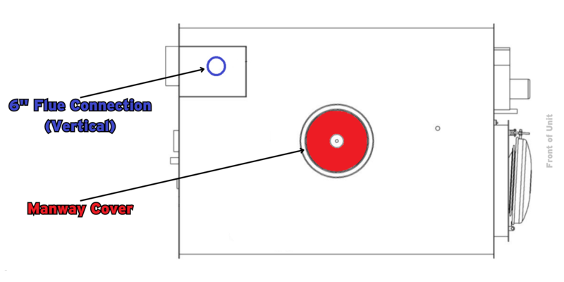 A diagram showing a GARN GN2000 wood boiler from the top down. The parts of the unit are color-coded, and arrows and labels point to each part.