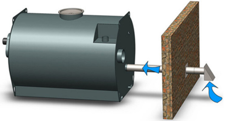 A diagram showing how fresh air enters through a fresh air intake and into the GARN wood boiler unit. Fresh air is represented by a blue arrow.