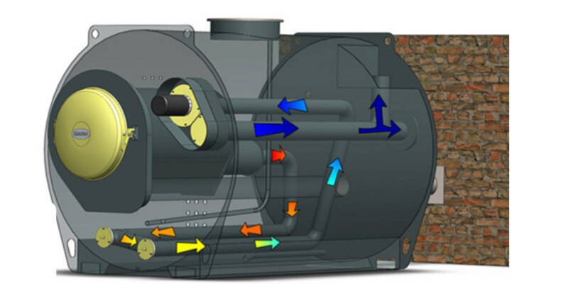 A diagram showing all of the air pipes inside of a GARN GN2000 wood boiler. This diagram shows the route that hot air takes to be vented out of the boiler.