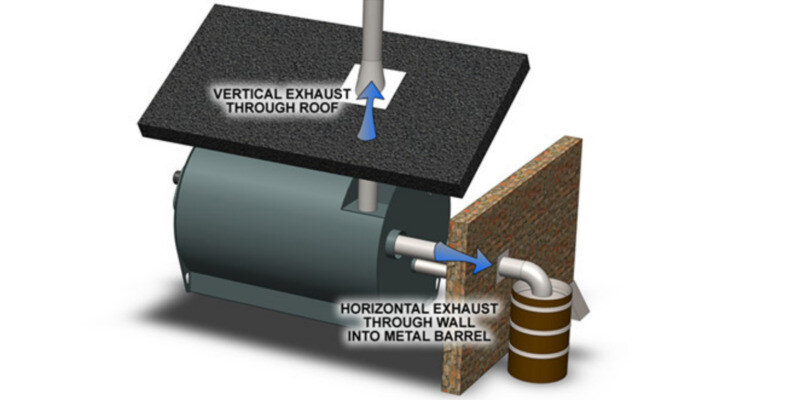 A diagram showing the two exhaust venting methods for a GARN GN2000 wood boiler: a horizontal chimney flue or a vertical chimney flue.