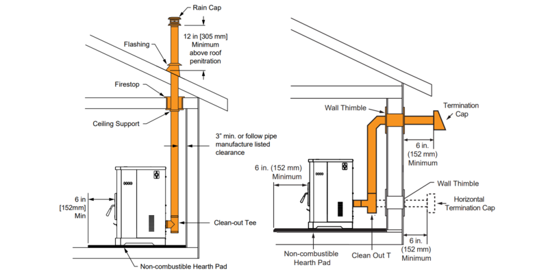 A diagram showing two possible installation options for a wood pellet stove. The various components of the chimney system are labeled.